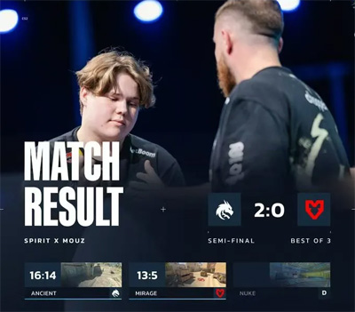 BLAST赏金赛S2：Spirit横扫MOUZ，donk狂砍1.49rating惊艳全场