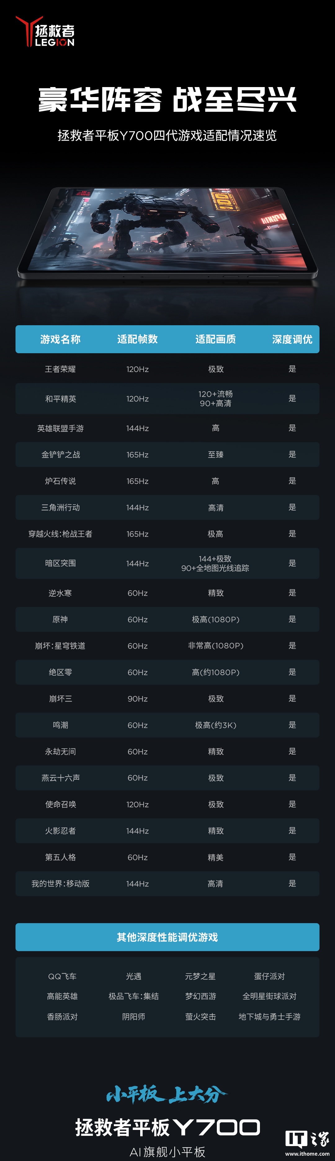 联想拯救者平板