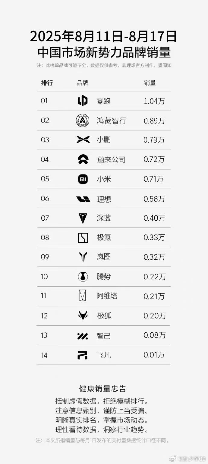 鸿蒙智行问界
