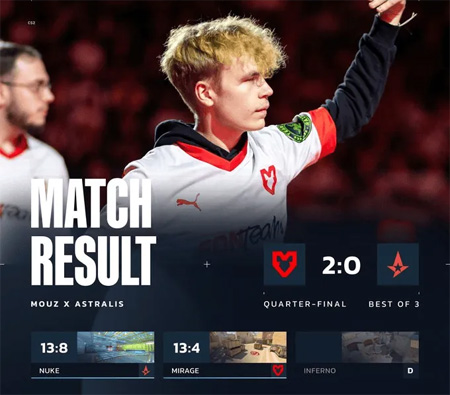 BLAST赏金赛S2：MOUZ 2-0横扫Astralis晋级四强