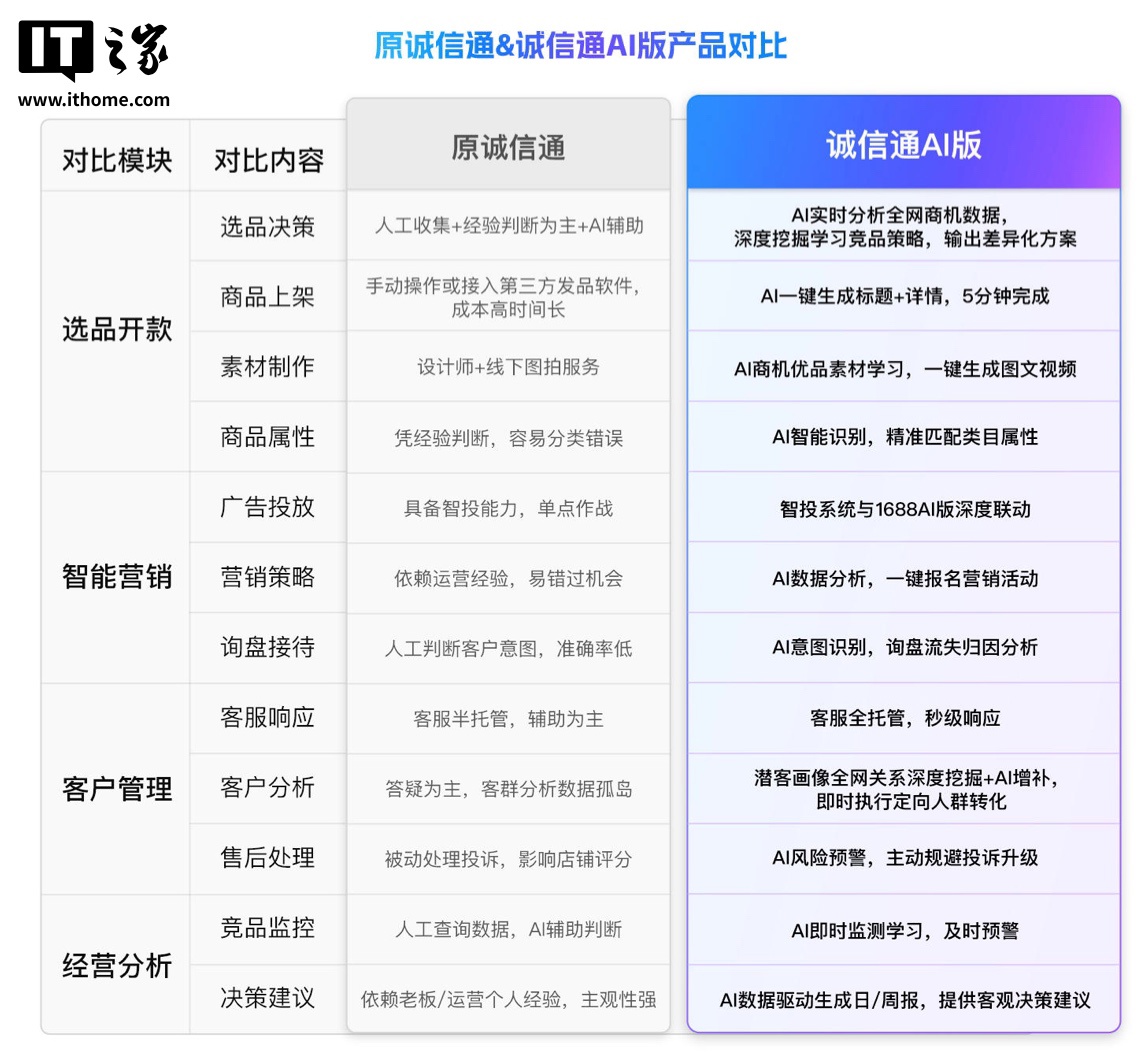 诚信通AI版服务内容