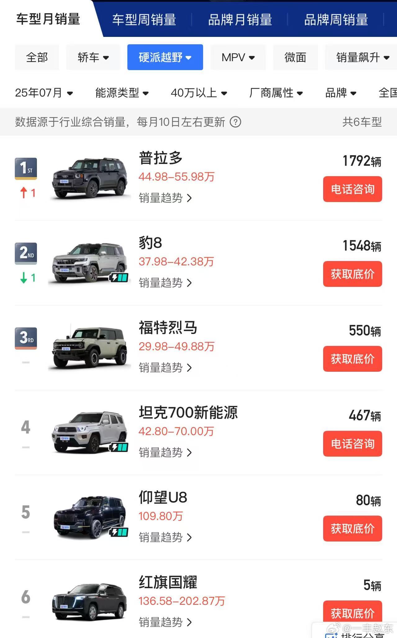 一汽丰田高管反驳普拉多销量“惨不忍睹”：实际是