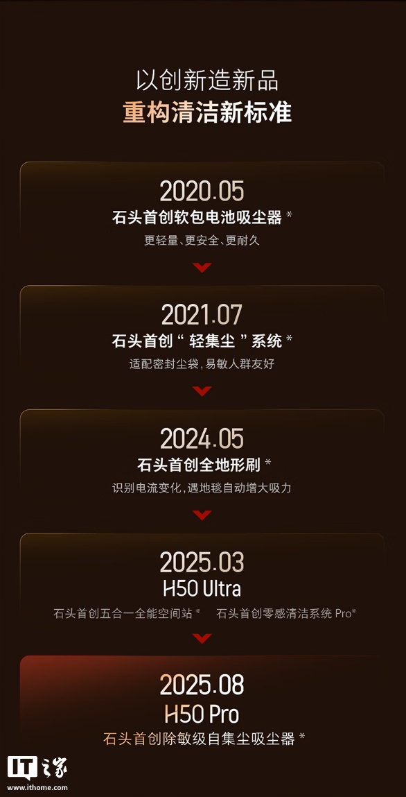 预购价