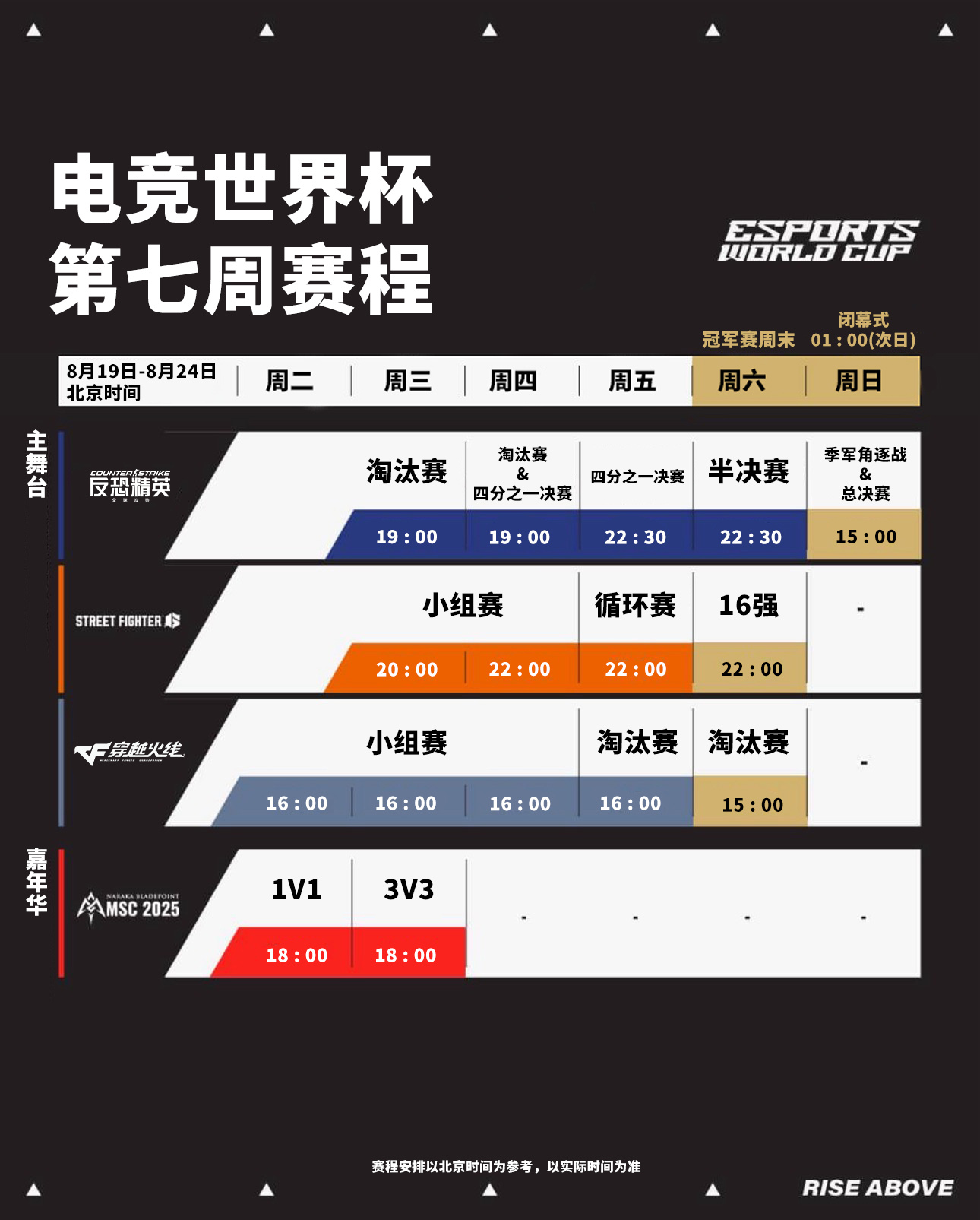 EWC 2025赛事现场