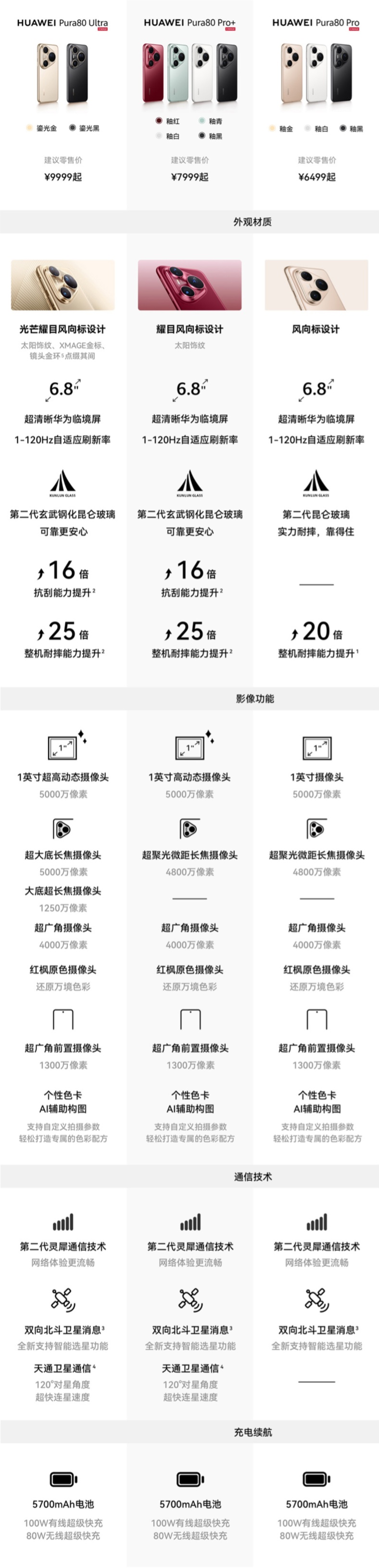 上市两月至高立减 1620 元：华为 Pura 80 Pro / Pro+ / Ultra 手机国补新低