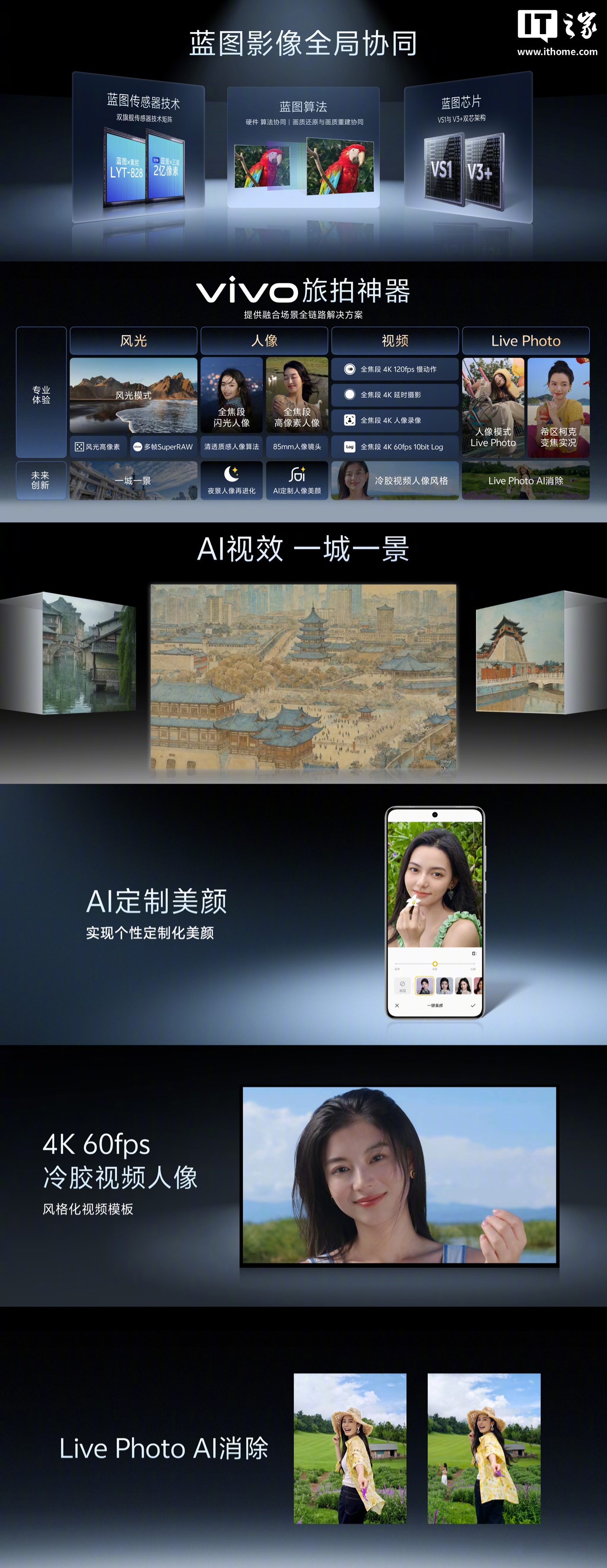 vivo 蓝图影像升级：双旗舰传感器矩阵、AICG 多模态大模型赋能等