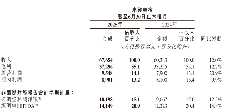 快手用户数据
