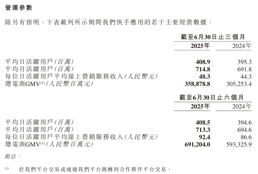 快手用户时长