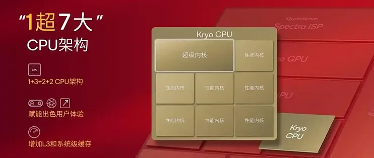 产品线布局