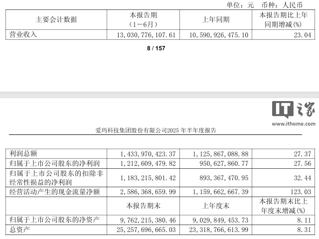 爱玛科技：2025
