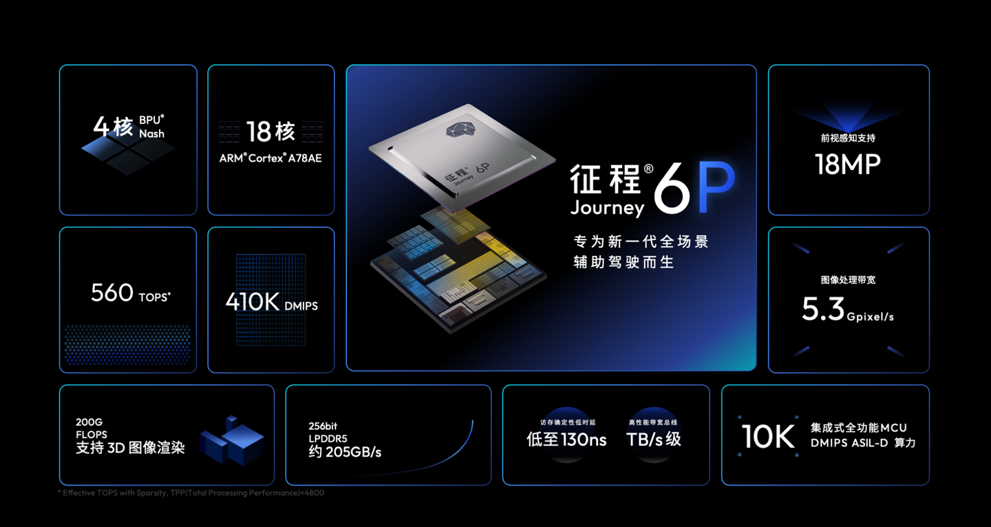 地平线 HSD 迎来史上最大升级，奇瑞星途星纪元 E05 将首发搭载