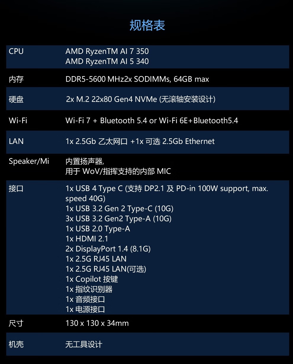 华硕 PN54 迷你主机上市：双 2.5G 网口，AMD 锐龙 AI 7 350 版本 6999 元