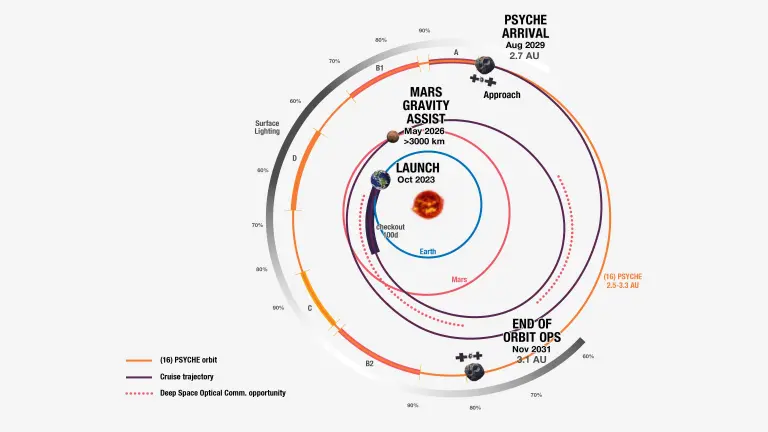 NASA“灵神星号”探测器成功校准相机：从 2.9 亿公里外拍摄地球与月球