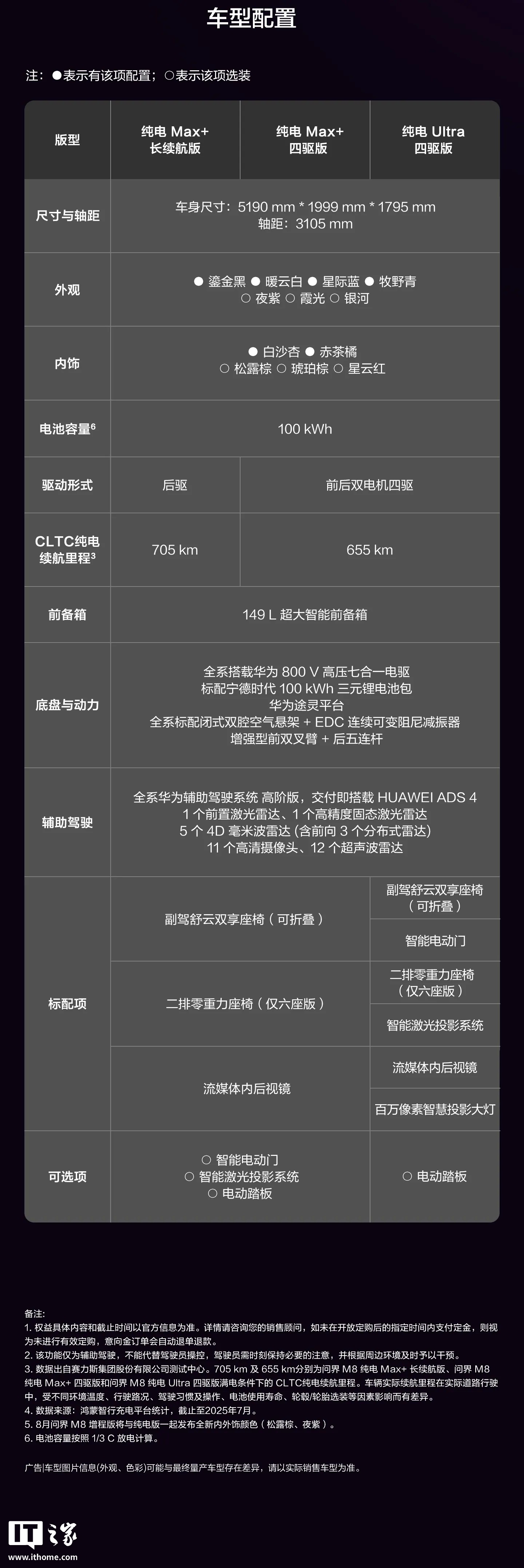 鸿蒙智行 SUV 问界 M8 纯电版正式上市：35.98 万-44.98 万元
