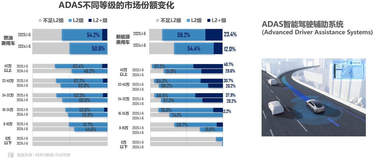 乘联分会：上半年新能源乘用车