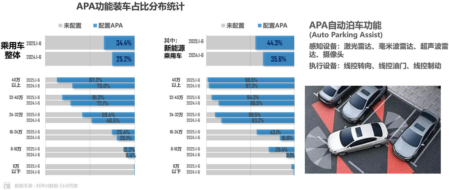 乘联分会：上半年新能源乘用车