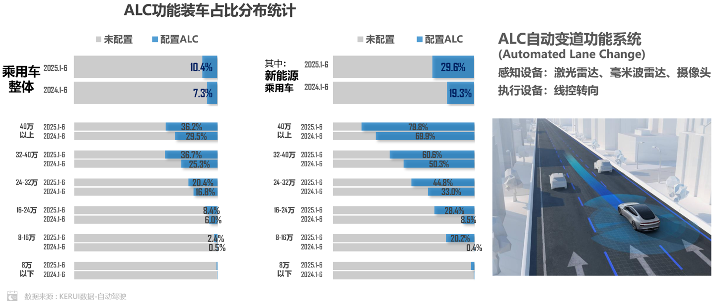 乘联分会：上半年新能源乘用车