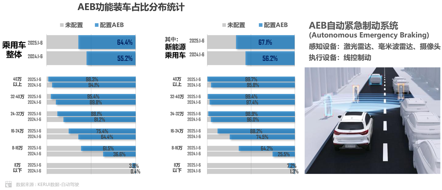 乘联分会：上半年新能源乘用车