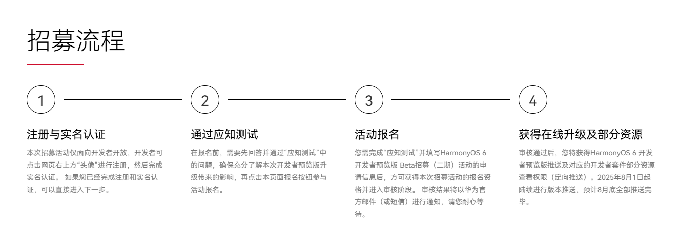 华为鸿蒙