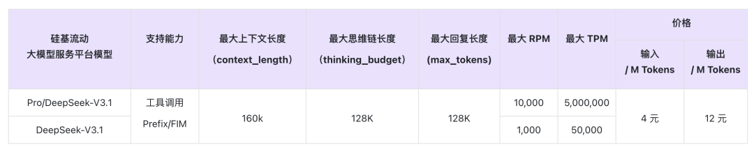 DeepSeek-V3.1价格对比