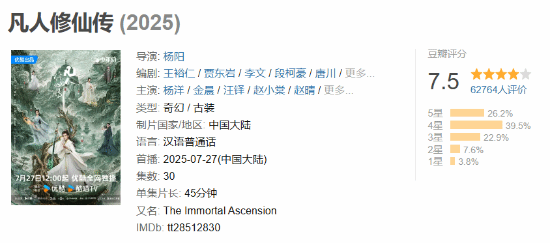 《凡人修仙传》豆瓣7.5分：杨洋转型之作获认可，评分是否合理？