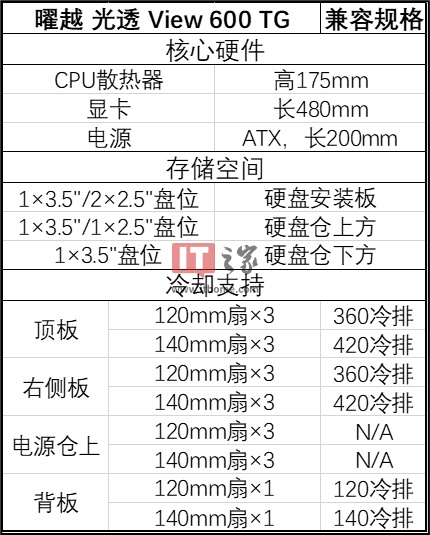 曜越推出光透