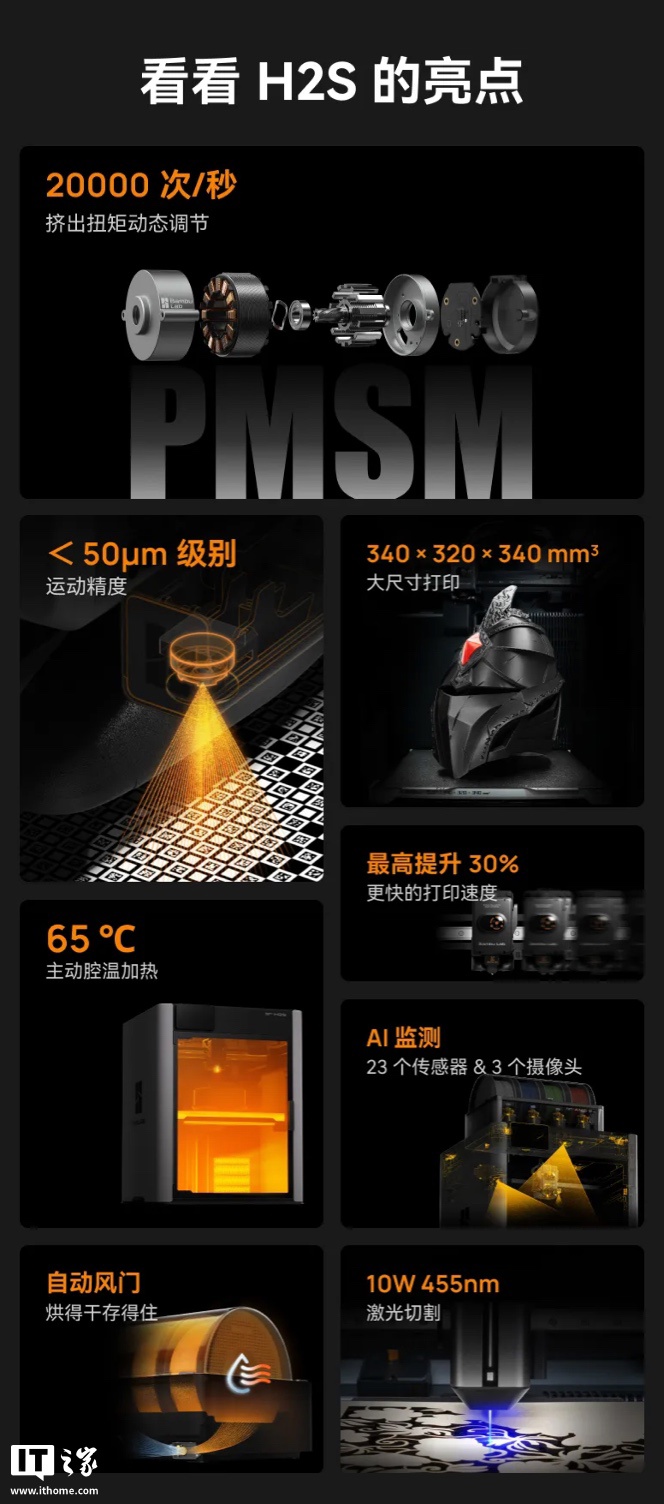 7999 元起拓竹 H2S 3D 打印机发布：可打 340 x 320 x 340 mm³ 体积，23 个传感器 + 3 个摄像头