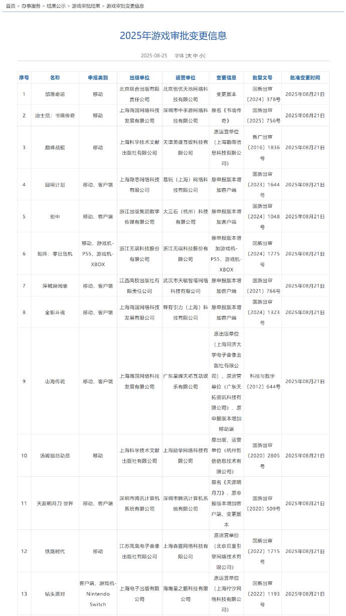 8月份国产网络游戏审批信息公布