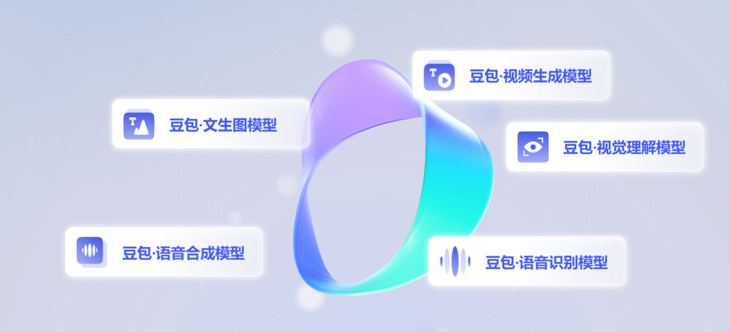 字节豆包研发