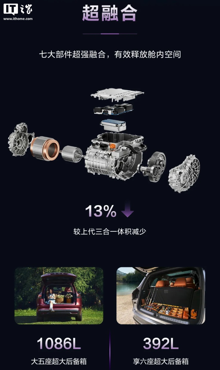 华为DriveONE电机技术示意图