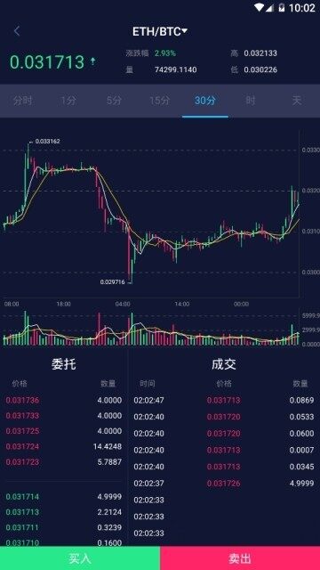 Coincheck交易所：新手指南与投资技巧