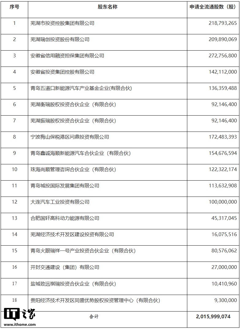 奇瑞汽车赴港