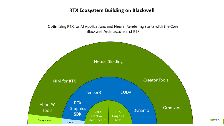 英伟达 RTX PRO 6000 演示同时跑 4 个《赛博朋克 2077》游戏