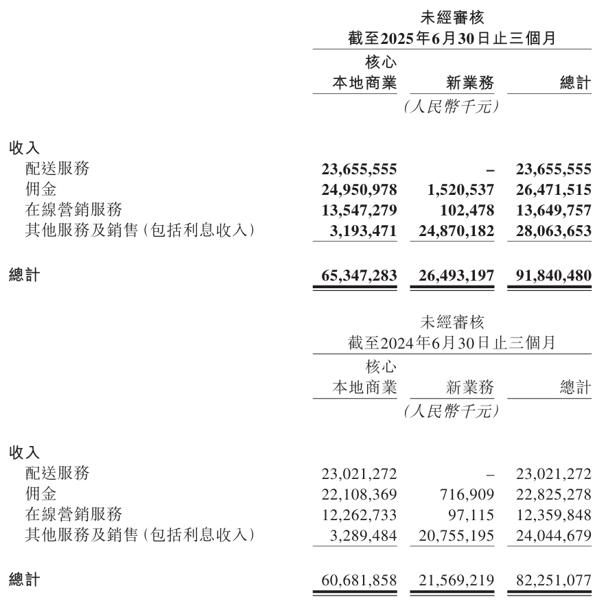 美团骑手保障措施示意图