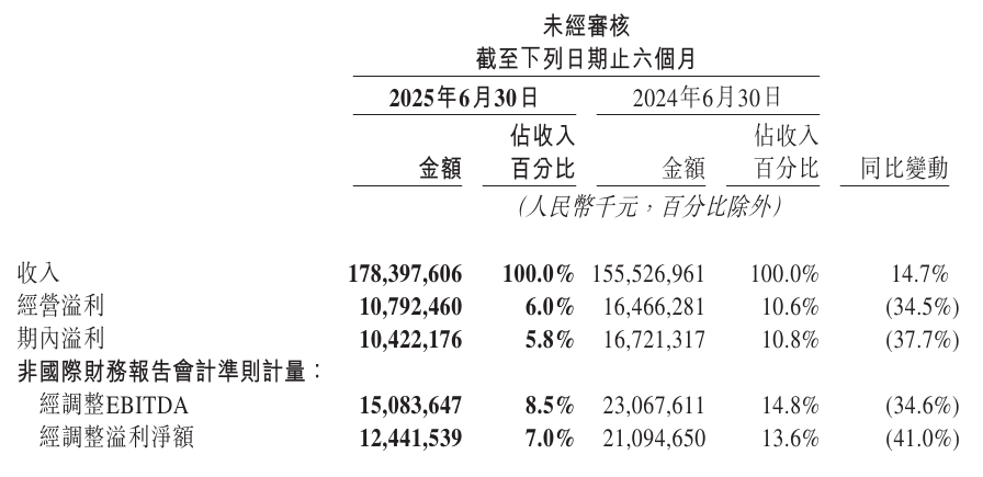 美团本地商业收入构成