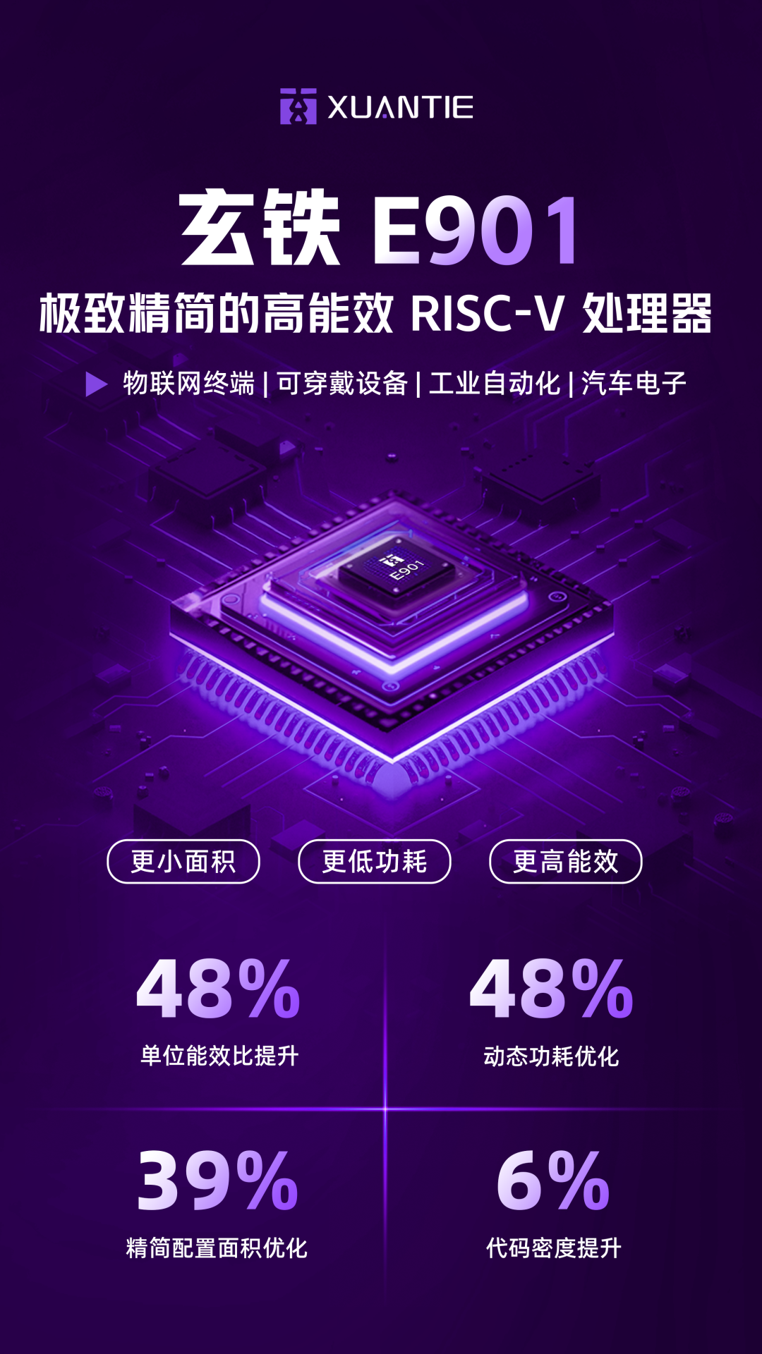 玄铁最小面积 RISC-V 处理器 E901 发布：面向嵌入式，追求极致精简
