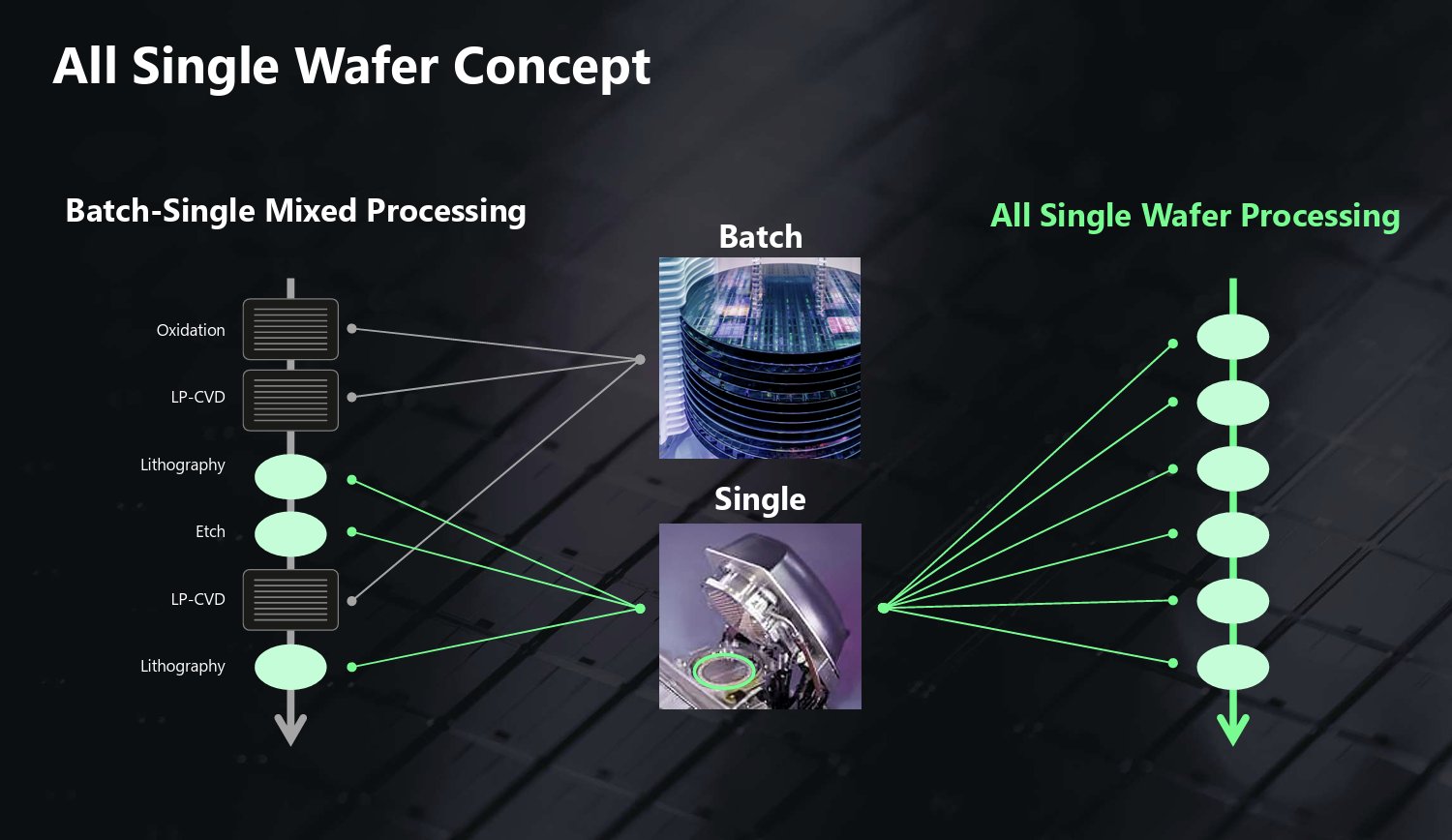 Rapidus 宣布完成 2nm GAA 测试流片：计划 2027 年大规模量产，月产能预计可达 2.5 万片