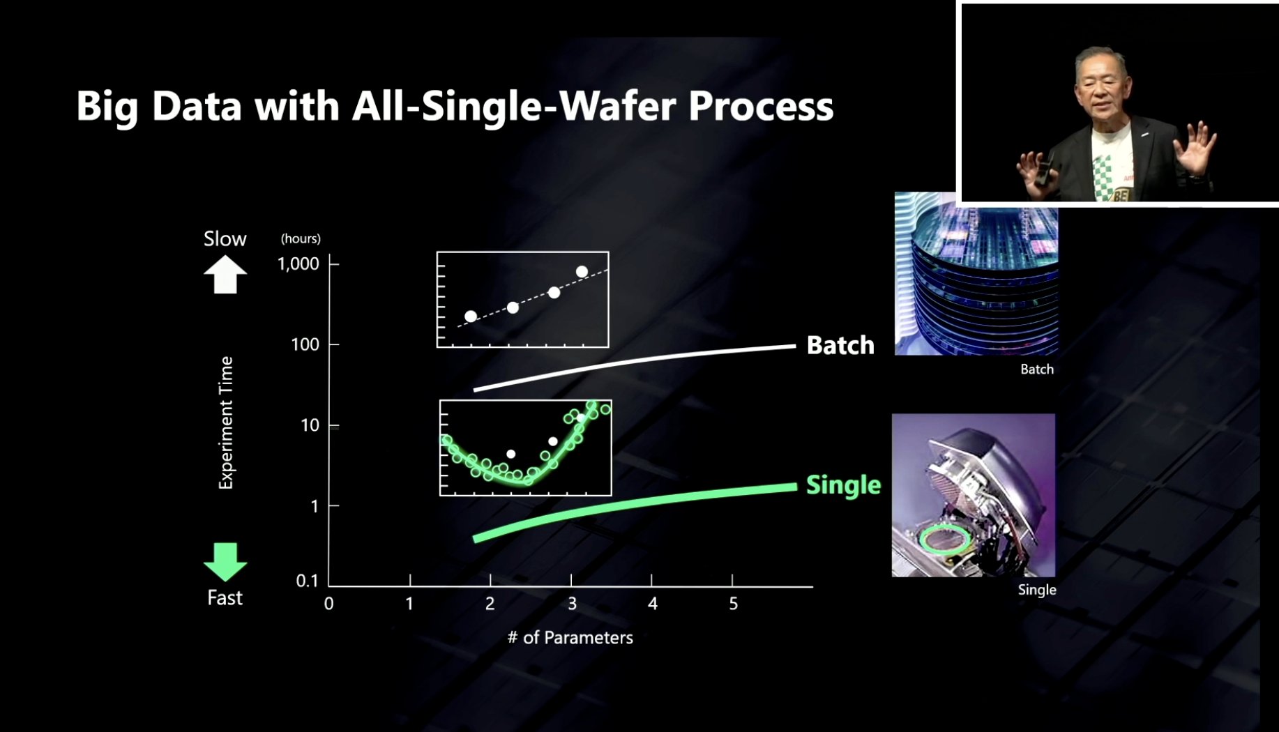 Rapidus 宣布完成 2nm GAA 测试流片：计划 2027 年大规模量产，月产能预计可达 2.5 万片