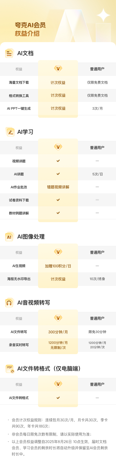 阿里夸克发布“教育计划”：AI