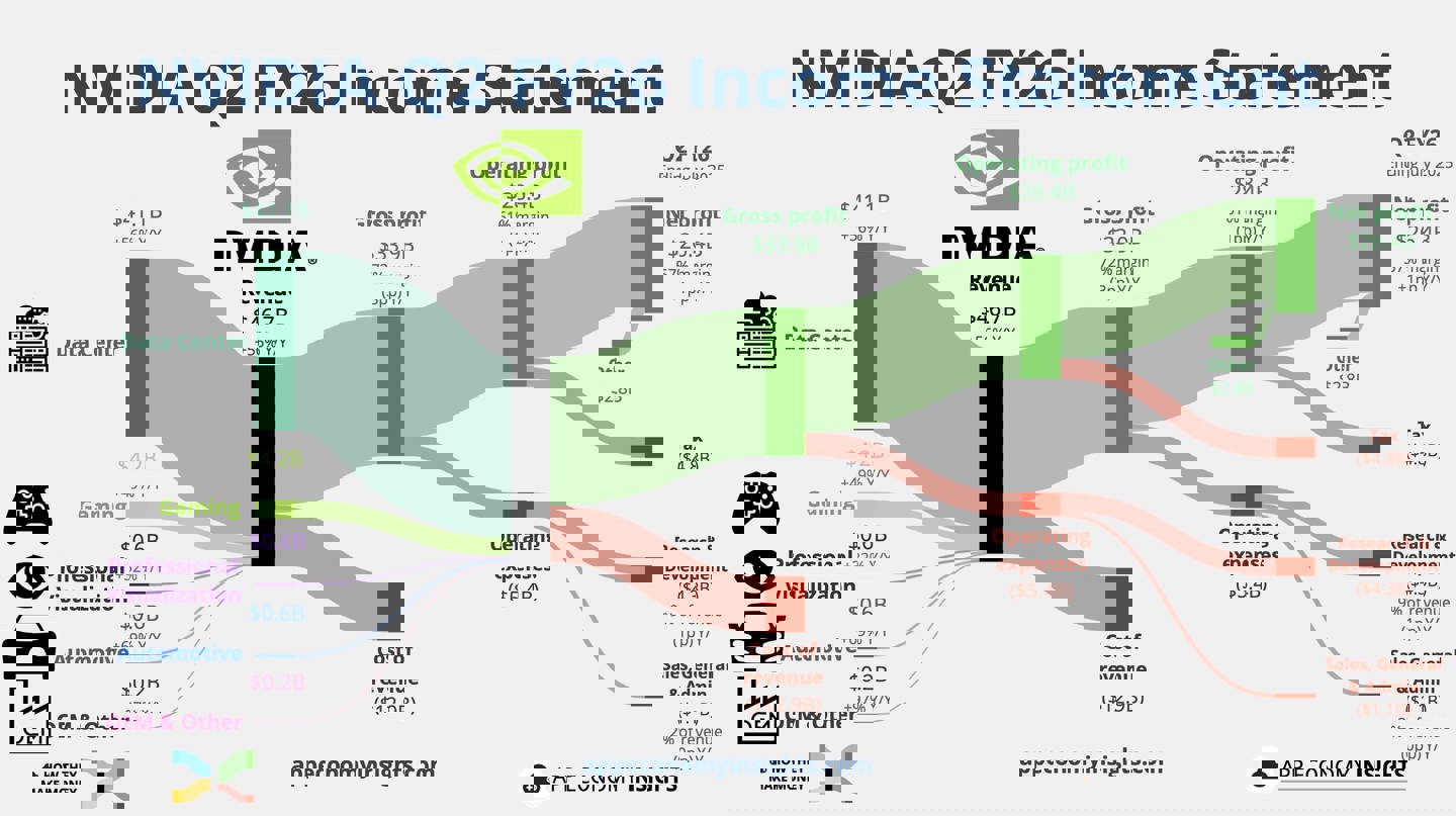 英伟达公布