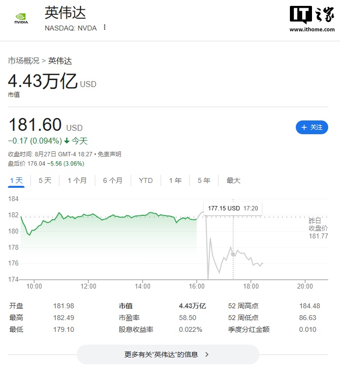 英伟达公布