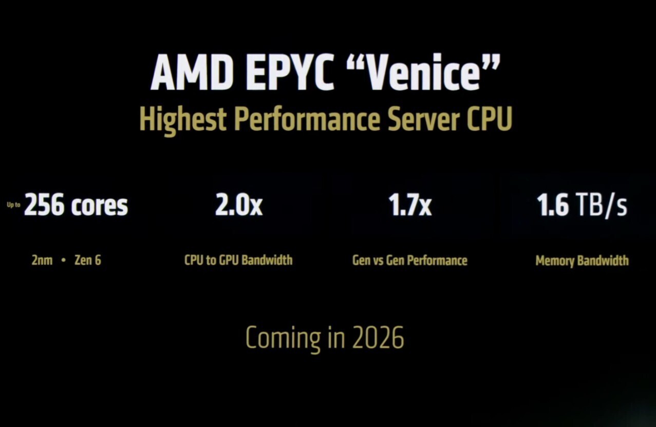 AMD