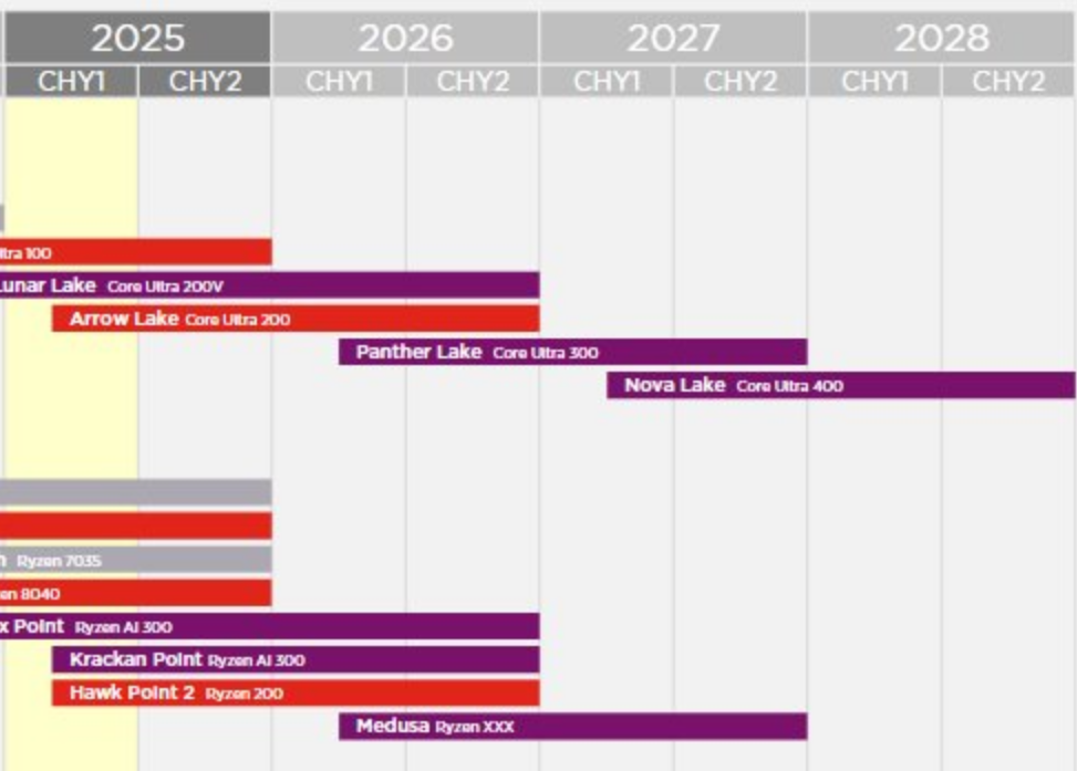 2026~2027