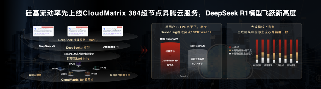 华为云整体算力规模较去年同期增长率接近