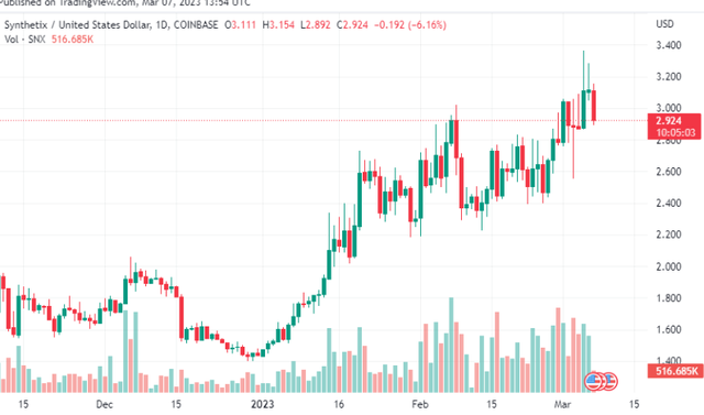 SNX币3月暴涨？最新价格走势深度解读