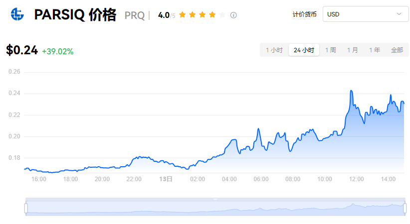 PRQ币持有指南：合法性与交易所选择