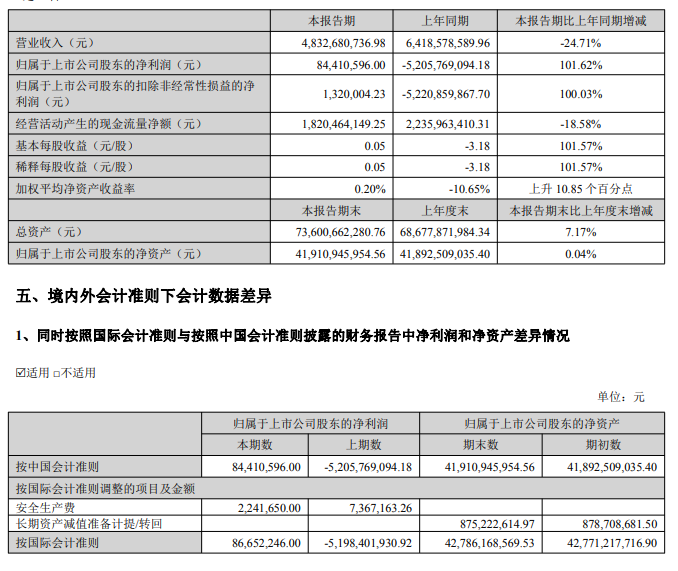 天齐锂业