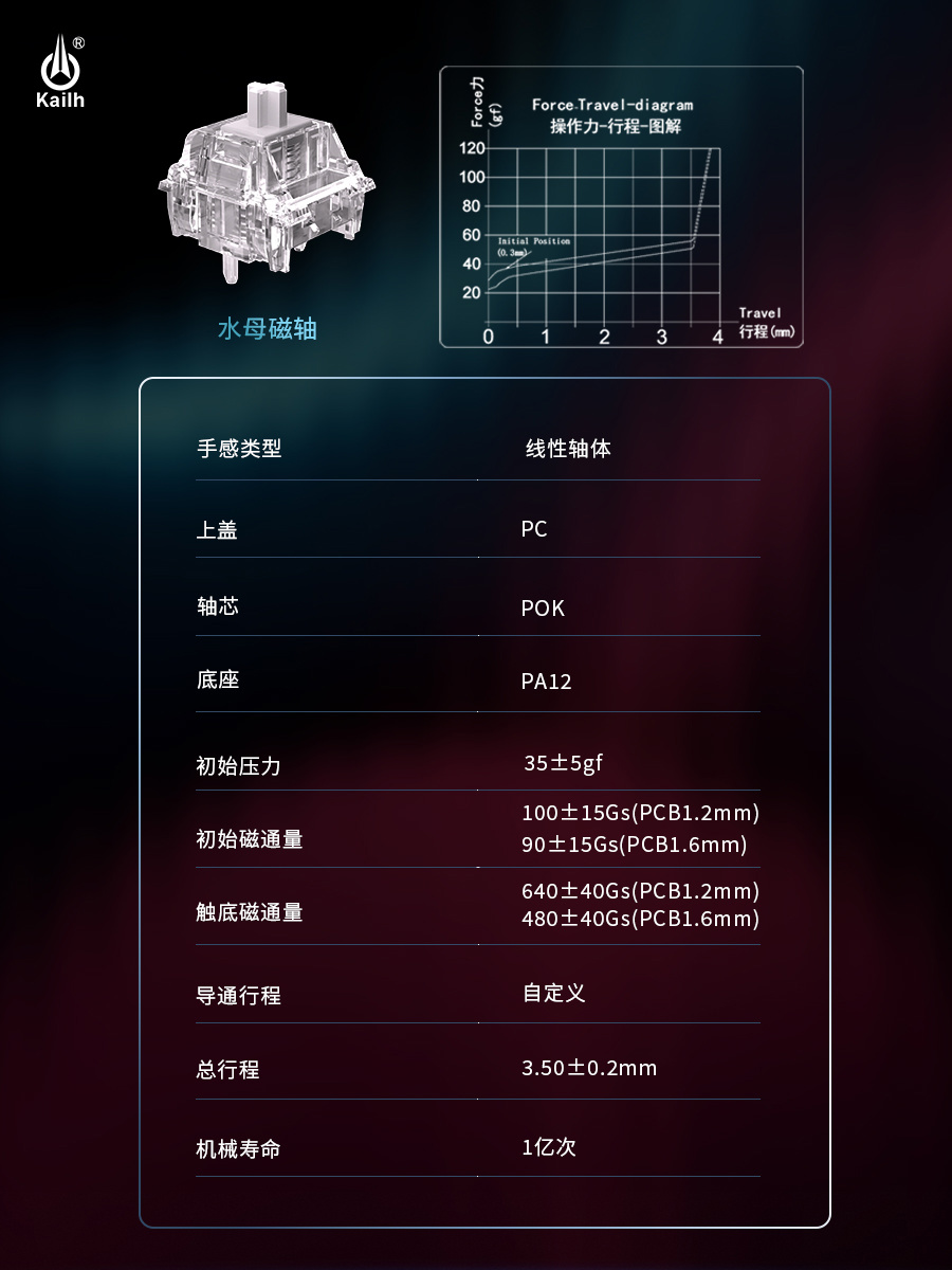 凯华推出全透光水母磁轴：PC