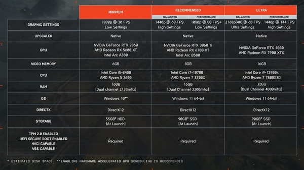 《战地6》PC配置要求更新:Win11系统推荐,性能优化更流畅