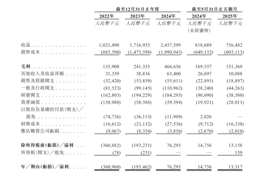 飞骧科技财务数据截图